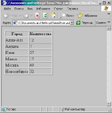      HTML