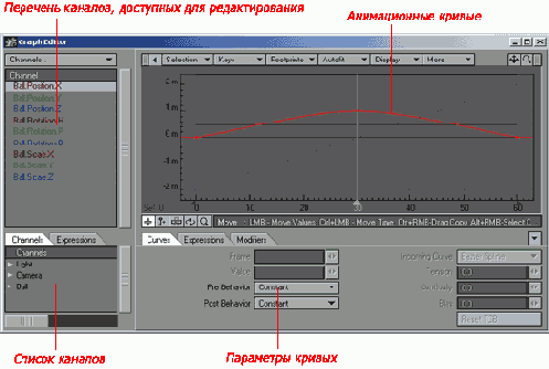   Graph Editor 