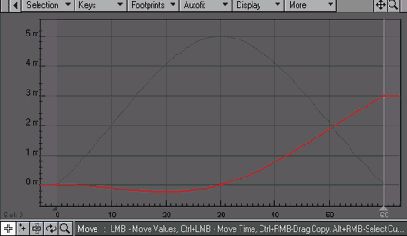 Graph Editor  