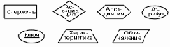 Элементы расширенного языка er-диаграмм